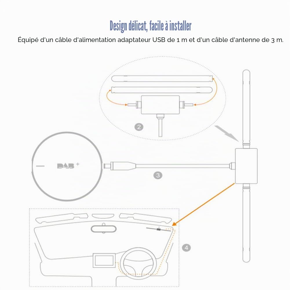Lazmin112 Récepteur d'antenne Radio USB Dab +, Adaptateur Portable récepteur d'autoradio numérique avec antenne amplifiée pour Android 5.1 ou Version ultérieure dédiée