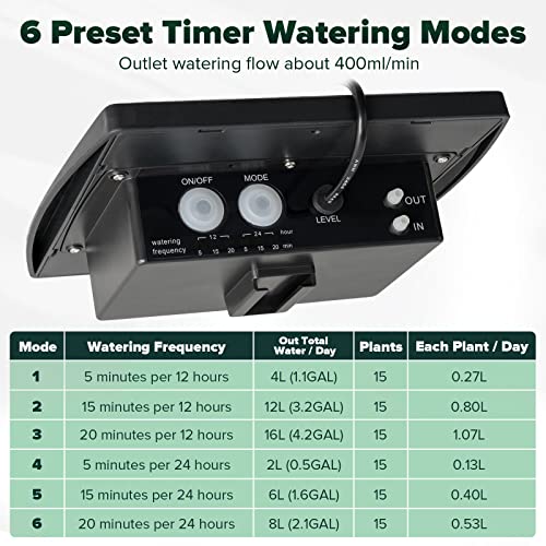 Irrigation System, Solar Automatic Drip Irrigation Kit For Potted Plants Support 15Pots, 6Timing Modes Plant Watering Devices Easy Diy Vacation Automatic Plant Waterer Indoor Balcony, Outdoor & Garden #TOP5