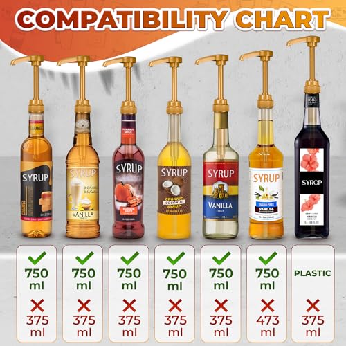 Image of 6-Pack Coffee Syrup Pump Dispenser, 11.54 inch Coffee Syrup Pumps for Coffee Bar, Fits 25.4 oz Bottles (750 ml), 0.3 oz per Press Durable & Easy to Clean, Leak-Resistant Design for Home and Commercial Use