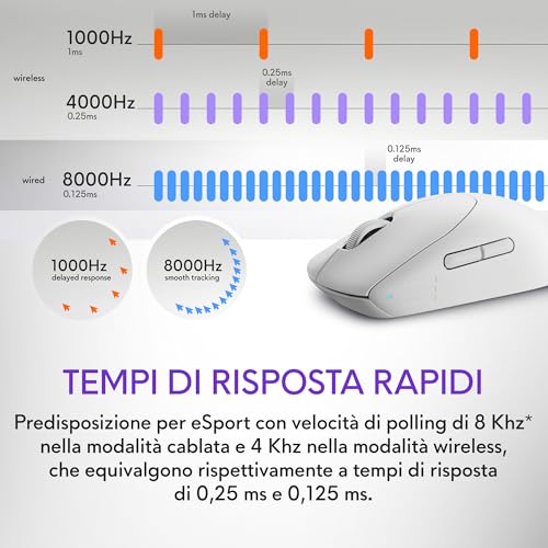 Pro Ratón inalámbrico para Juegos - Mouse gaming - Immagine 2