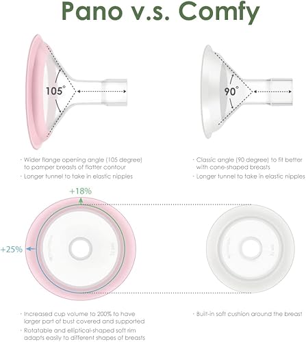 Miniatura 5 de Maymom MyFit Shields, serie Pano compatible con extractor de leche Medela, PersonalFit, Freestyle, Harmony, Maxi, Freestyle Flex Connector Conéctate