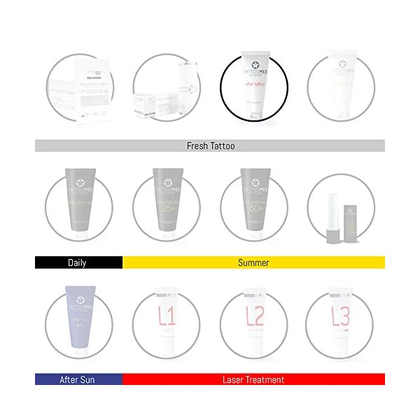 TattooMed Tattoo-Pflege für tätowierte Haut - After Tattoo - 25ml Medizinische Tattoo Crème - Unparfümiert – Bild 6