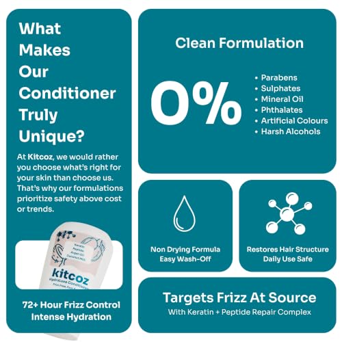 Image of Kitcoz HydraLuxe Conditioner with Keratin, Peptides, Argan Oil & Coconut Milk for Intense Hydration, Damage Repair & 72 Hour Frizz Control (120 ml)