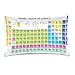 Funda De Almohada para Cojín Tabla Periodica De Los Elementos Fundas De Cojín Simple Throw Pillow Case Cuadrado Funda De Almohada 45X45Cm para Sala De Estar, Cama, Hogar