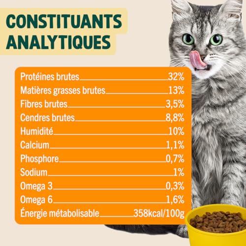 Croquettes Urinaires pour Chat Stérilisé – Bien– Être – avec 70% de Canard – sans céréales – Mono-protéine – Taille 10mm – 3 kg – Image 5