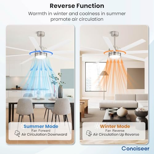 Image of Conciseer 72 Inch Ceiling Fans with Lights and Remote for Bedroom Living Room Kitchen Library Cafe Outdoor /Industrial Use, 3CCT Dimmable, 8 Blades 6 Speed Reversible Quiet DC Motor, Sand-nickel /White