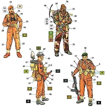 Military Miniatures Plastic Model Kit - Plastic Model Kits to Build for Adults