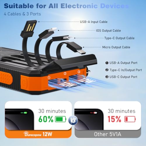Durecopow Solar Charger Power Bank 20,000mAh, Portable Charger, 4 Cables 3 Ports Fast Charging External Battery Pack with USB C for Cell Phones, Solar Panel Charger with Dual Flashlight for Camping - Image 5