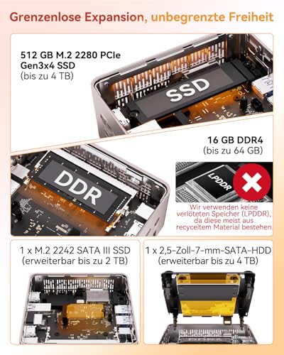 GEEKOM Mini PC A5 mit AMD Ryzen 5 7430U,16GB RAM(Erweiterbar, nicht LPDDR) 512GB SSD, Windows 11 Pro Ultra-leiser Kompakter Desktop-PC mit Dual HDMI 8K-Ausgang & SD-Kartensteckplatz, für Business/Büro