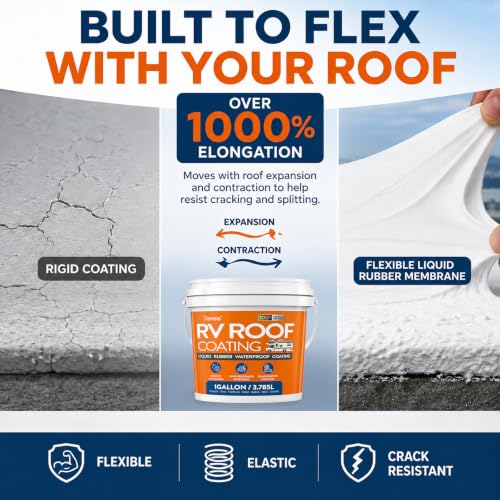 1 Gallon Liquid Rubber Sealant