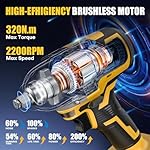 Cordless Impact Wrench - 21V Electric Power Tool with Impact Drill, 320N.m High Torque Impact Driver, Brushless Motor Impact Gun, Battery, Charger, and Carrying Plastic Box (Yellow) - Image 4