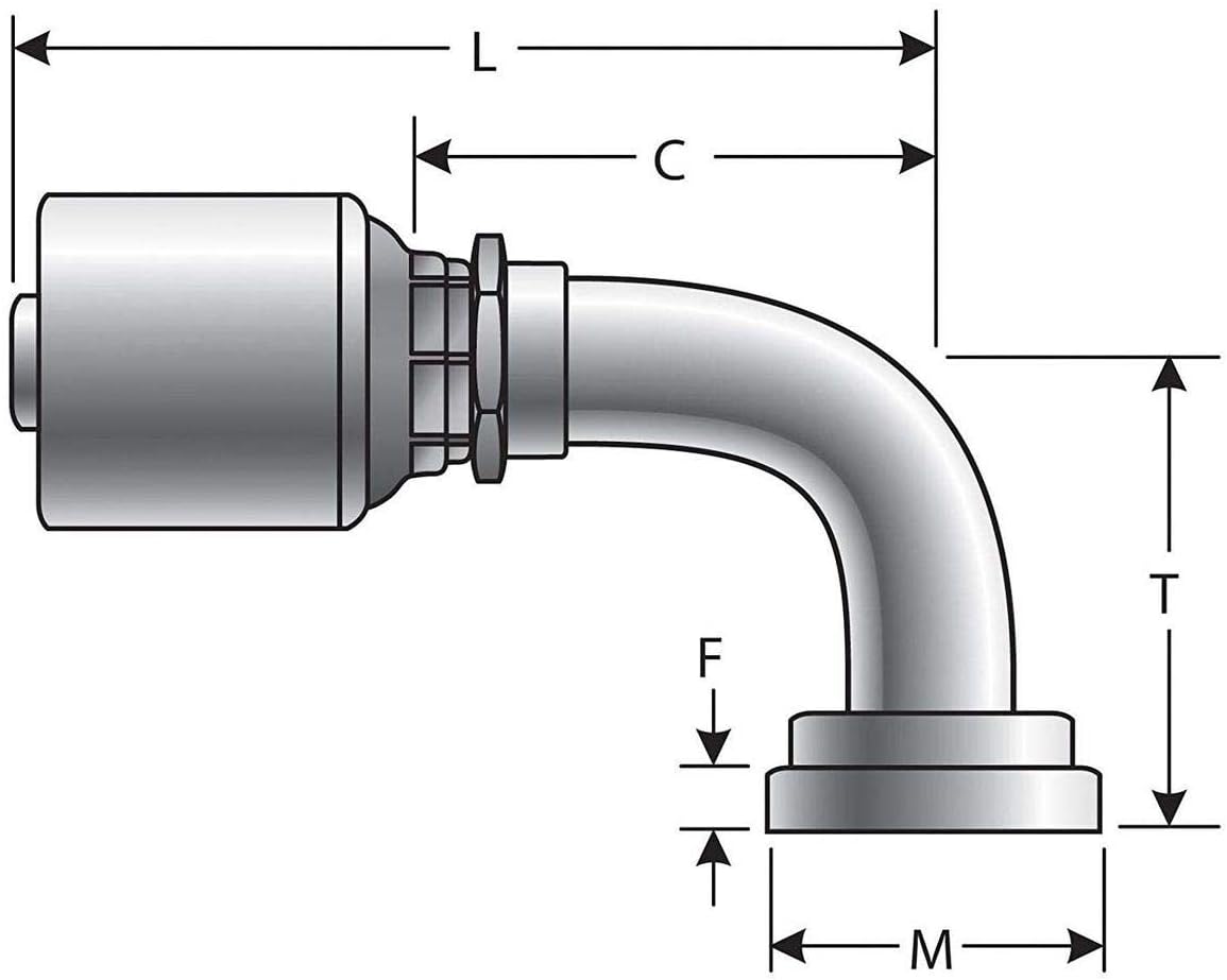 Gates Coupling