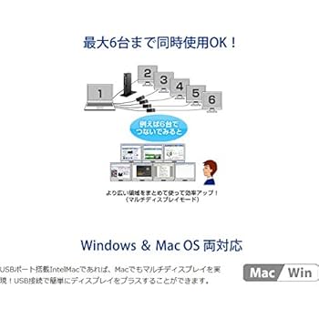 Amazon | I-O DATA マルチ画面 USBグラフィック DVI-I/アナログ