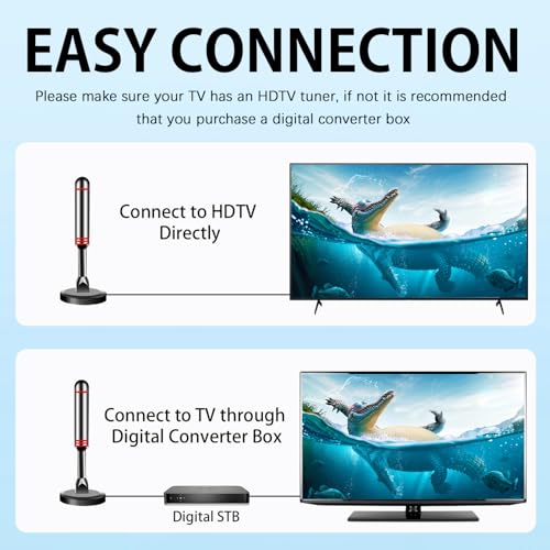 image for DTVSMARTSHOW Digital TV Antenna for Smart TV Indoor, 2025 HDTV Antenna