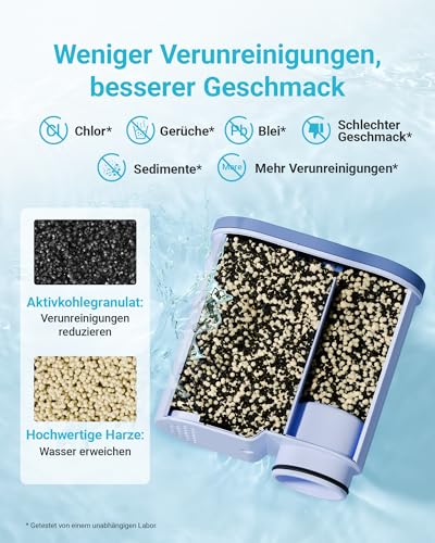 AQUA CREST Filter Ersatz für Philips® Aqua Clean CA6903/22, CA6903/10 (6) – Ansicht 3