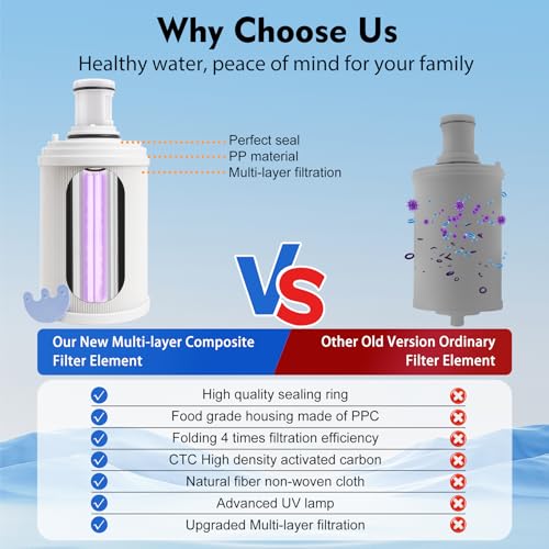 Filtro de agua de repuesto de 1320 galones para purificador Amway 4