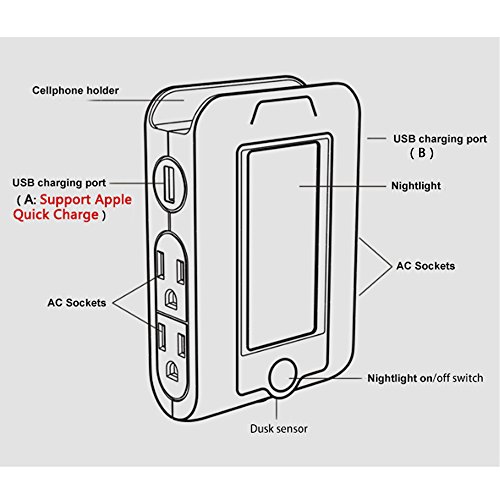 Finduat Wall Mount Charger Outlet With Dusk To Dawn Sensor LED Night Light, Surge-protected Power Socket Extender With 4 AC Outlet 2 USB Charging Ports for IPhone, Samsung, IPad, Phone Holder Slot - Thumbnail 4