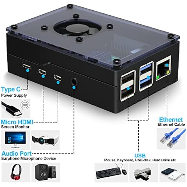 Miuzei Чехол для Raspberry Pi 4 с выключателем USB-C 5 В 3 A 15 Вт корпус блока питания видимый акриловый вентилятор охлаждения алюминиевый радиатор только для Raspberry Pi 4B UK plug