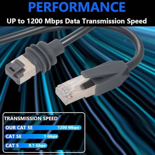 Câble Internet Satellite Ethernet Cuifati haut débit cordon RJ45 33ft