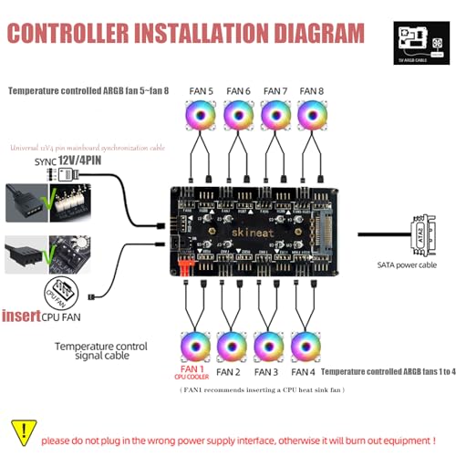 Image of ARGB and PWM hub12V 4Pin PWM & 5V 3Pin ARGB with SATA Power 2-in-1 Hub 8 Way Sync CPU Cooling Chassis Fan Hub Addressable RGB Lighting for Extended Motherboard Interface (12V 4pin (2-in-1))
