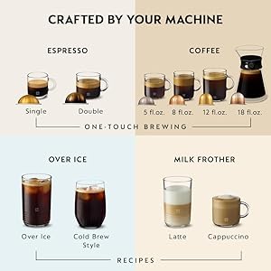 Nespresso Vertuo Next Coffee and Espresso Maker by De'Longhi