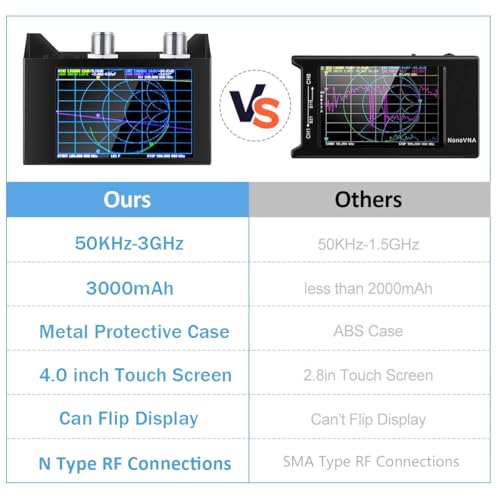 Image of AURSINC NanoVNA SAA-2N V2.2 Antenna Analyzer with Testboard Kit, 4 inch 50KHz-3GHz N-Type Vector Network Analyzer with Storage Bag, HF VHF UHF Measuring S Parameters, Duplexer, VSWR, Phase, Delay