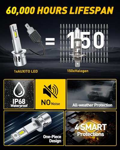 Image of AUXITO H1 Bulb-40,000 Lumen 6500K White, OEM Mini Size, Easy Plug & Play Installation, Halogen Fog Light Replacement, Error-Free CANBUS System, Pack of 2