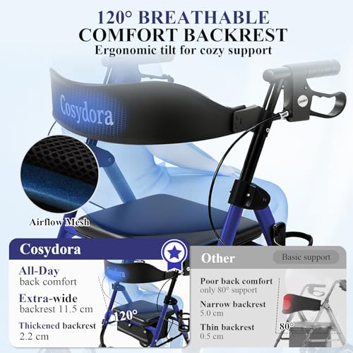Image of Cosydora Rollator Walkers for Seniors with Seat, 15 Lbs Ultra Lightweight