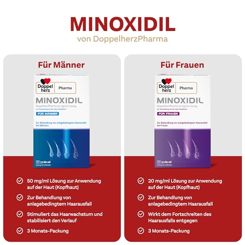 5. Bild von Minoxidil DoppelherzPharma 20mg/ml (2%) Lösung zur Anwendung auf der Haut (Kopfhaut) – Arzneimittel zur Behandlung von anlagebedingtem Haarausfall bei Frauen (3x 60ml)