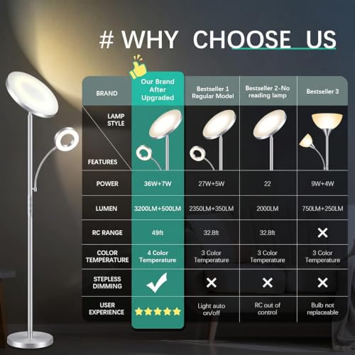 Image of marctronic Silver Modern Floor Lamp, 42W 4000LM High Lumen Output, Full Range Dimming & Preset Modes, Touch Control Standing Lamp for Living Room /Reading Nook