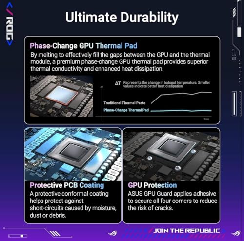 Image of ASUS ROG Astral GeForce RTX 5090 OC Edition Gaming Graphics Card (PCIe 5.0, 32GB GDDR7, HDMI /DP 2.1, 3.8-Slot, 4-Fan Design, Axial-tech Fans, Patented Vapor Chamber, Phase-Change GPU Thermal pad)