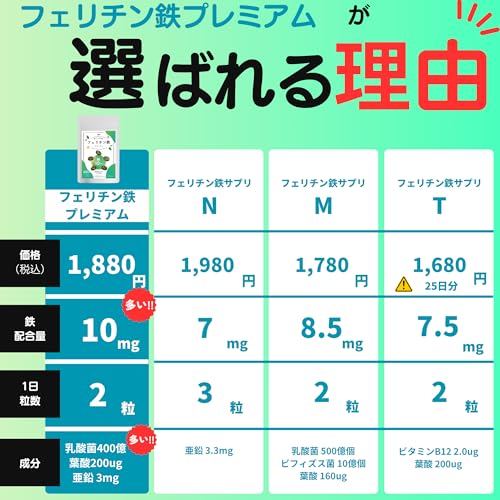 FUJI LAB フェリチン鉄プレミアム の商品画像 6