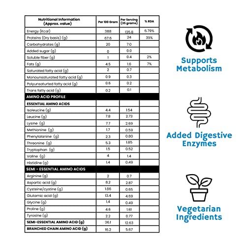 Image of Better Nutrition Whey Protein Concentrate 1kg | 24g Protein & 5.8g BCAA per scoop (29 servings) |No Added Sugar | Muscle Building and recovery for Women & Men | Double Chocolate | Muscle Building: Vegetarian