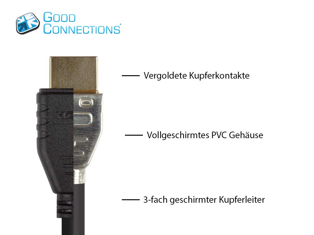 Câble HDMI 2.0b Haute Vitesse Avec Ethernet – 4K UHD @ 60 Hz