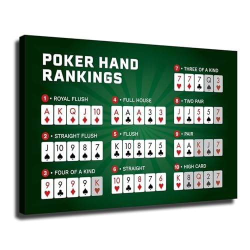 Toile poker hand rankings chart tableau de luxe encadré pour bureau