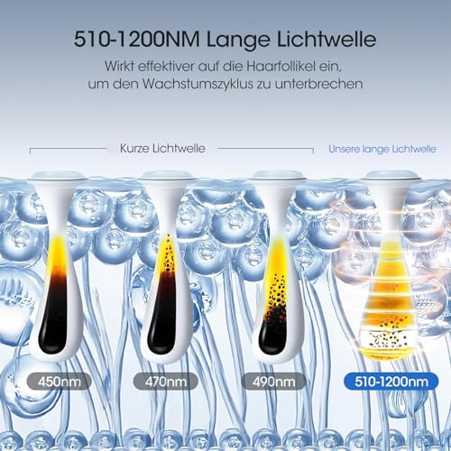 MLAY IPL Laser Geräte Haarentfernung, 0,5 Sek./Blitz Schmerzfreie Eis-Haarentfernung mit Zwei Präzisen Köpfen für Gesicht und Bikini, Geeignet für Gesicht, Achseln, Beine, Bikini Laser Haarentfernung