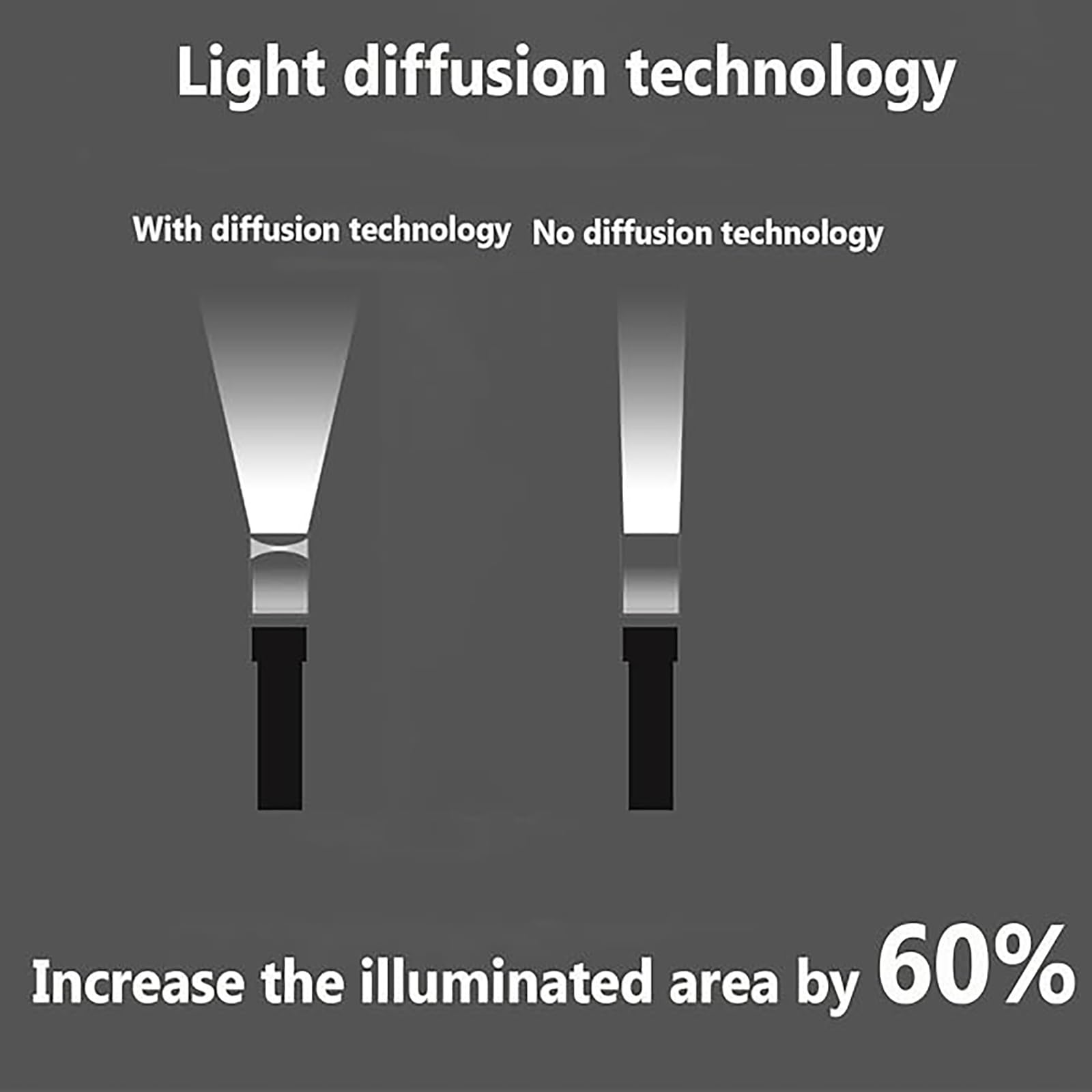 Penna per fotografia di pittura leggera, pennello a LED per riprese a lunga esposizione, strumento creativo per studio fotografico con alta luminosità e filtri colorati