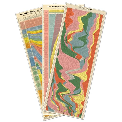 The Histomap Collection by John B. Sparks, Vintage Educational Wall