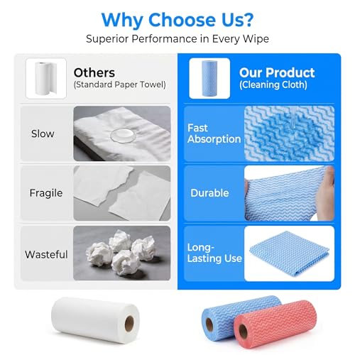 Image of Handi Wipes Reusable Cloth Disposable Cleaning Cloth Kitchen Dish Cloth Dish Towels Dry Blue Washable Wipes Kitchen Dish Rolls, Total Pack Of 200, Red