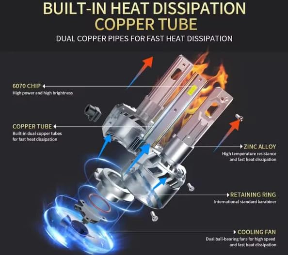 Image of ELTRON TURBO Imported With 2 Years Warranty H4 Socket Suitable Car Models 24,000 Lumens Super Bright LED Headlight Cooling Fan Conversion Kit 6000K Color Temprature, (Pack of 2, 200W, DC12-24V, White)