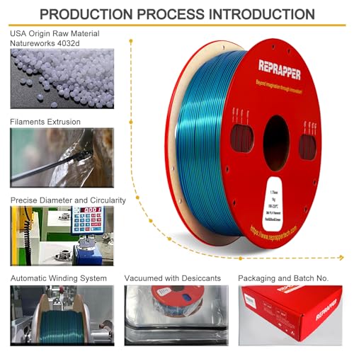 Image of Reprapper Triple Color Filament Coextrusion PLA Filament 1.75mm for 3D Printer, Multicolor Like Dual Color Rainbow PLA, 2.2lbs (1kg), Silk PLA Red /Blue /Green