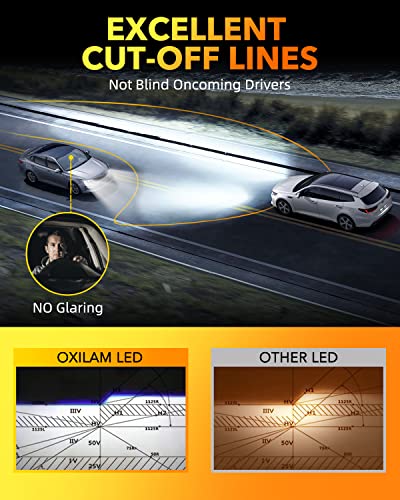 Image of OXILAM H7 Light Bulbs 6500K White, 38000LM 800% Super Bright H7 Fog Lights, Real 1:1 Mini Size with Fan, Non-polarity, No Adapter Required, Canbus ready, IP68, Pack of 2