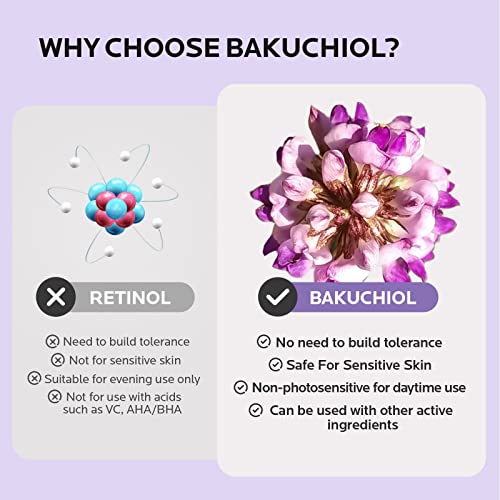 Zealsea 2% Bakuchiol Face Serum Bakuchiol Retinol Alternative For Wrinkles & Fine Lines Anti Aging Essence With Peptide Plant Retinol Cream Skin Care Renewing For Sensitive Skin thumb #3