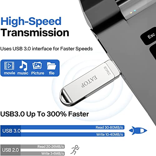Eatop 256Gb Photo Stick For Iphone Storage, Iphone Memory Stick Usb Stick External Iphone Storage Iphone Thumb Drive For Iphone/Ipad/Android/Pc #TOP2