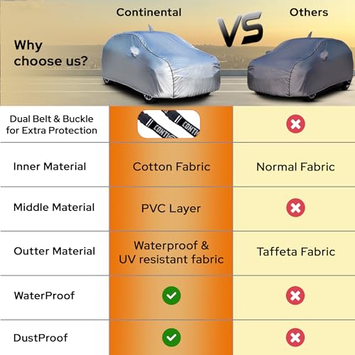 Image of Continental [SilverGuard] Dual Belts Extra Protection Maruti S Presso Car Cover (2022-2026) Build with Triple Stitched,Waterproof & Dustproof Car Cover for S Presso (Metallic Silver).