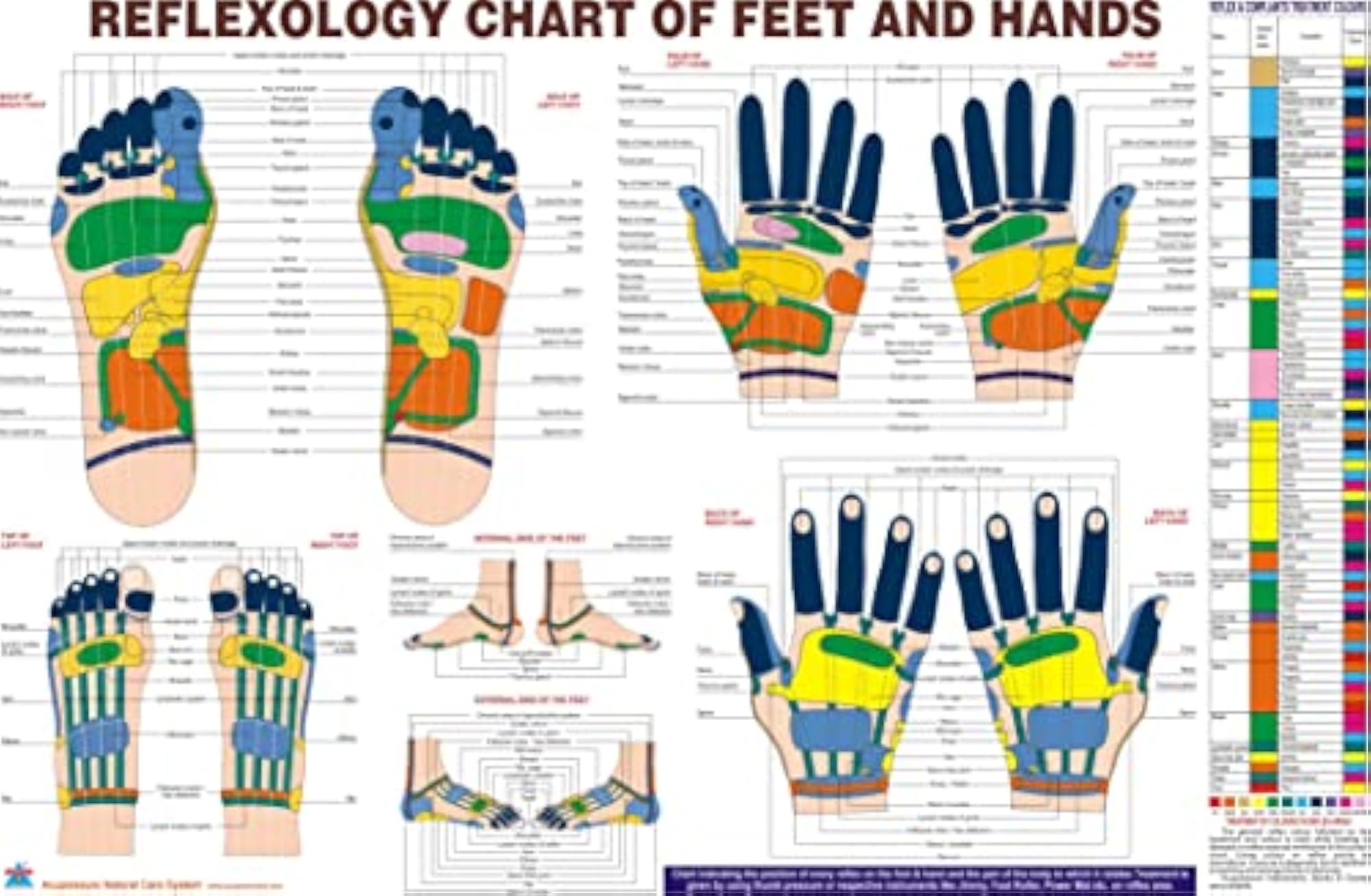 Acupressure Combo Kit with Foot Mat and Face Roller