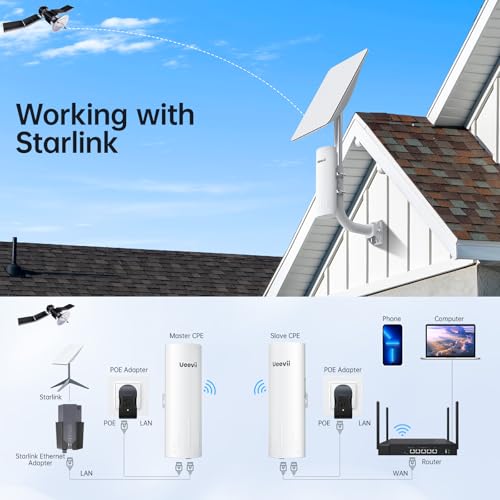 Image of Wireless Bridge, UeeVii CPE820 5.8G Point to Point for Starlink WiFi Extender Signal Booster with 16dBi Antenna, Long Range Up to 3KM, Plug and Play,24~48V PoE, IP65 Waterproof for Barn Shop,2-Pack