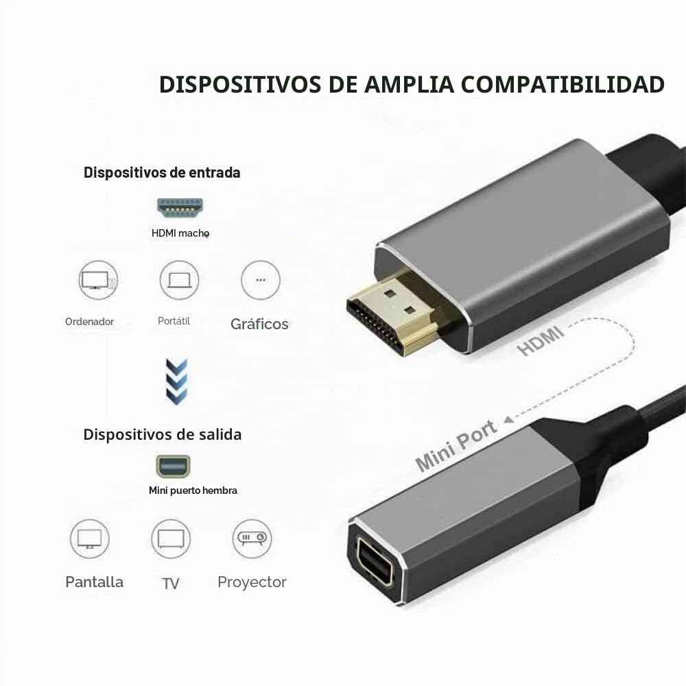 HDMI To Mini DisplayPort Converter Adapter Cable 4K X 2K Video Cable