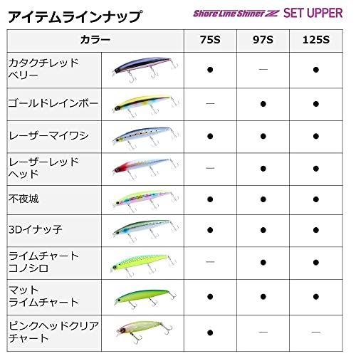 Daiwa Shore Line Shiner Z Set Upper 75S Laser Sardine Lure