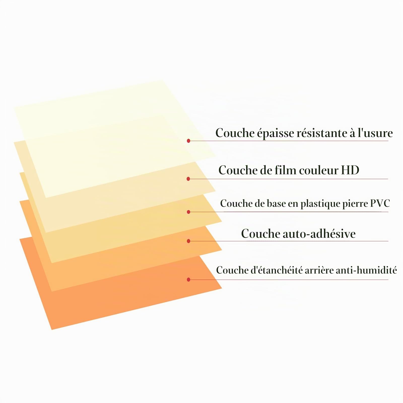 Dalles de Sol à Décoller et à Coller, Revêtement vinyle